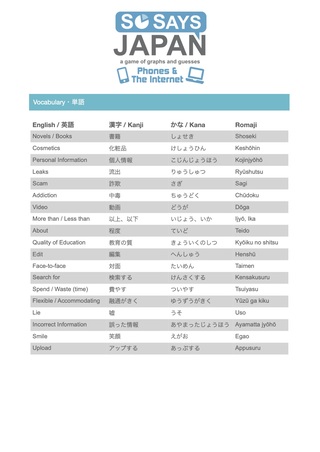 Vocabulary Sheet